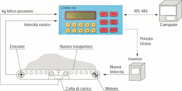 schema funzionamento